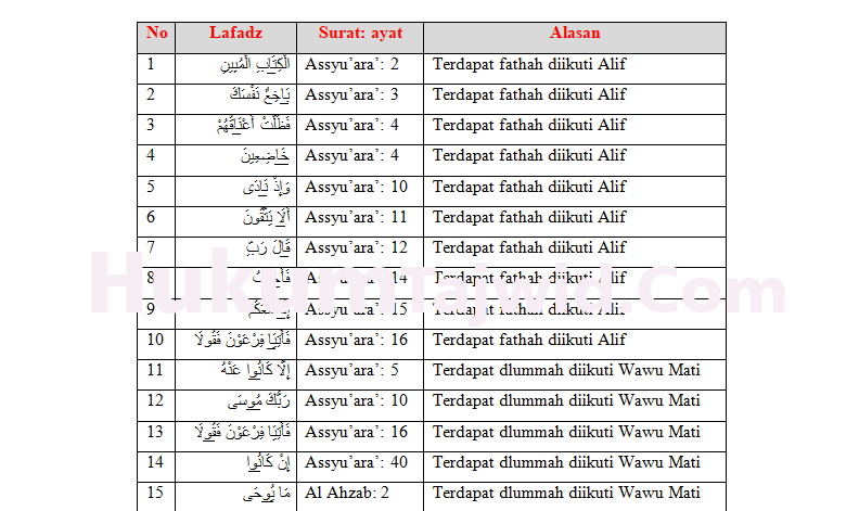 Detail Contoh Bacaan Mad Nomer 38