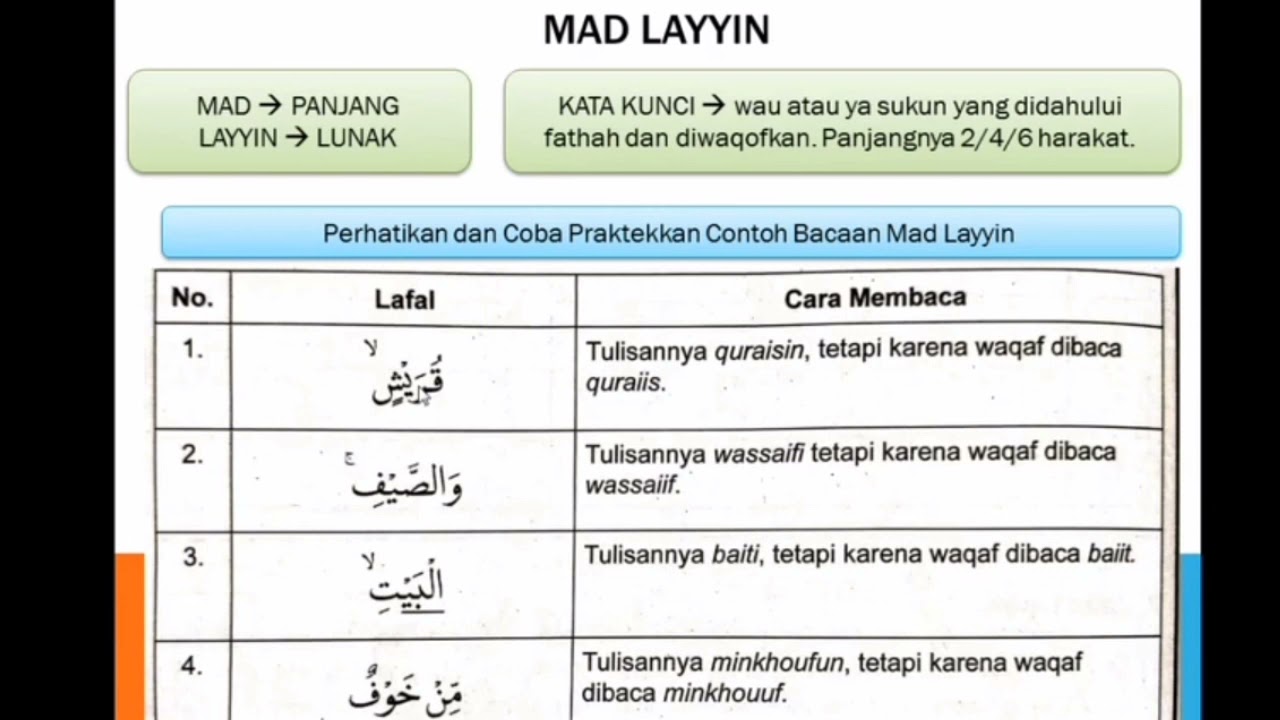 Detail Contoh Bacaan Mad Layyin Nomer 14