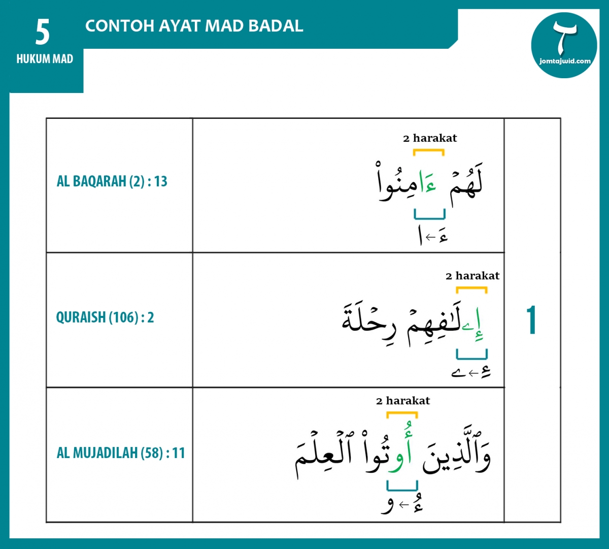 Detail Contoh Bacaan Mad Lin Nomer 50