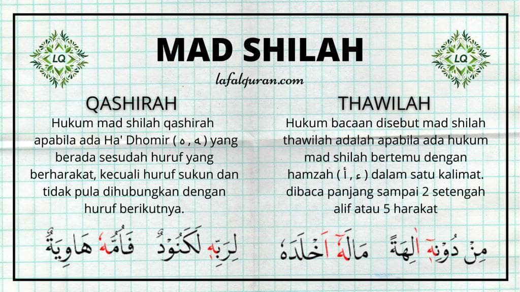 Detail Contoh Bacaan Mad Shilah Qoshiroh Nomer 2