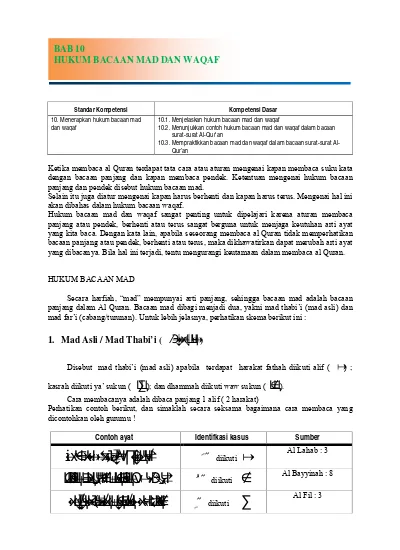 Detail Contoh Bacaan Mad Thabi I Di Dalam Al Quran Nomer 57