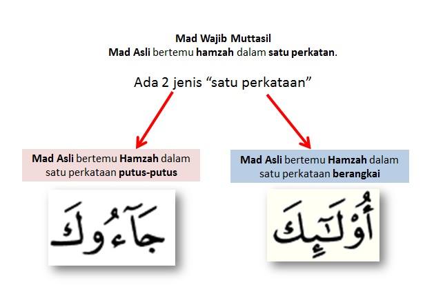 Detail Contoh Bacaan Mad Wajib Muttasil Nomer 30