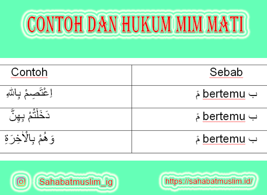 Detail Contoh Bacaan Mim Sukun Nomer 3