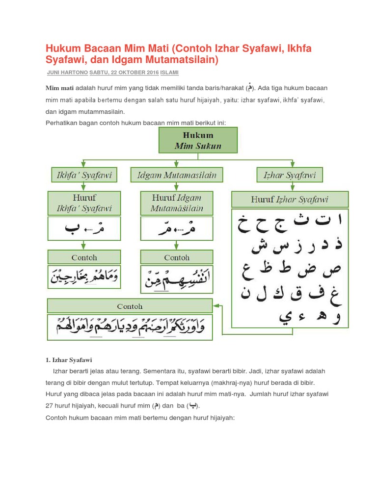 Detail Contoh Bacaan Mim Sukun Nomer 23