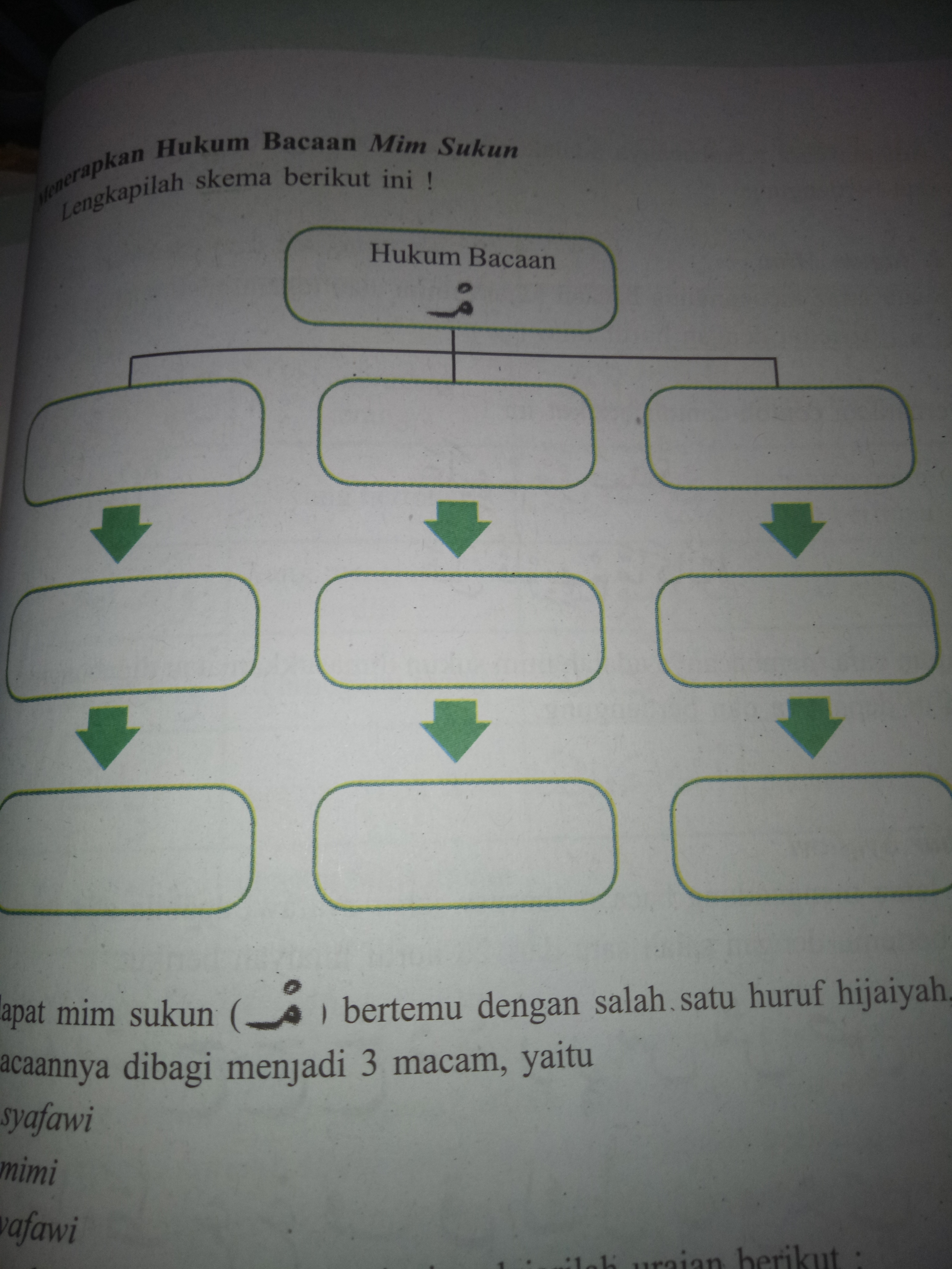 Detail Contoh Bacaan Mim Sukun Nomer 36