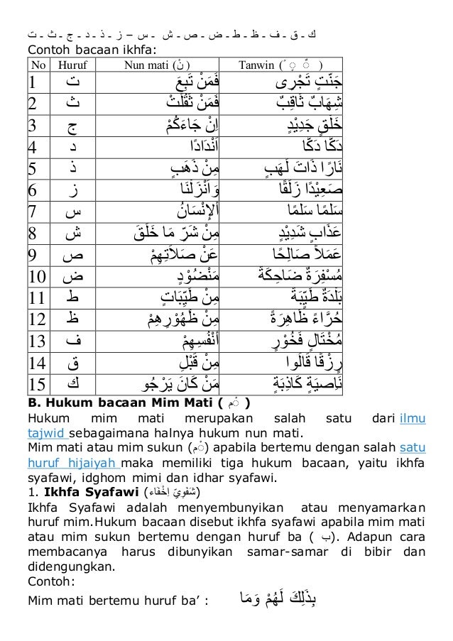 Detail Contoh Bacaan Mim Sukun Nomer 54