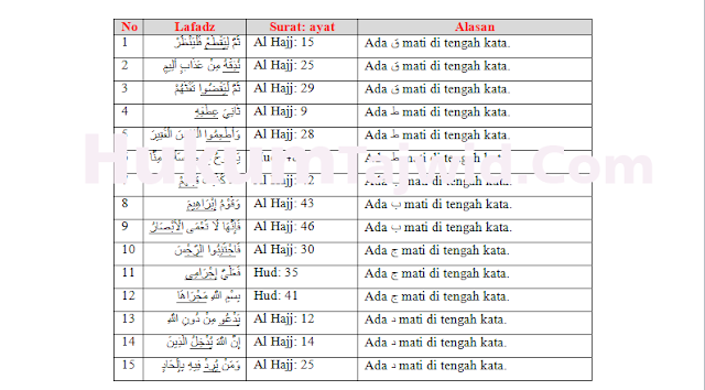 Detail Contoh Bacaan Qolqolah Sugro Nomer 26