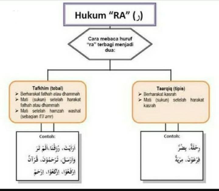 Detail Contoh Bacaan Ra Tafkhim Nomer 23