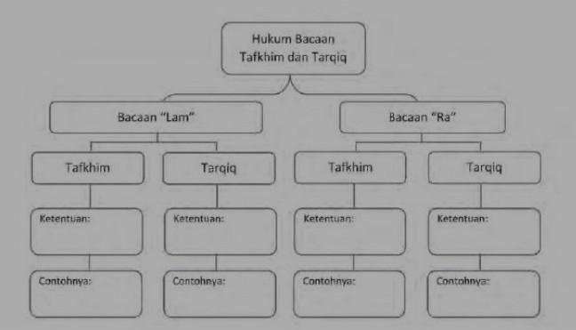 Detail Contoh Bacaan Ra Tafkhim Nomer 38