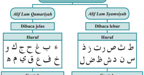 Detail Contoh Bacaan Syamsiah Nomer 15