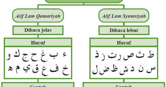 Detail Contoh Bacaan Syamsiah Nomer 49