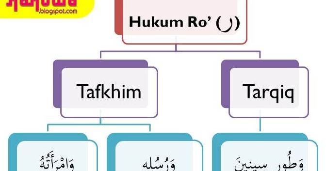 Detail Contoh Bacaan Tafkhim Dan Tarqiq Nomer 9