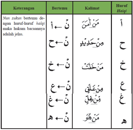 Detail Contoh Bacaan Tajwid Nomer 3