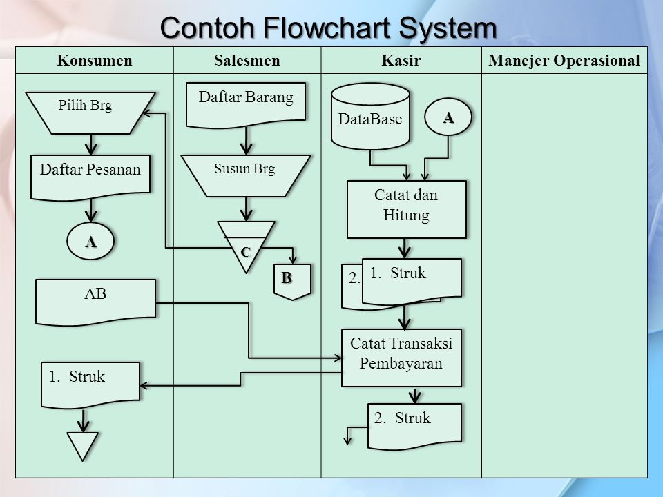 Detail Contoh Bagan Alir Sistem Nomer 45