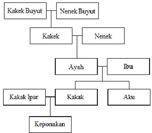 Detail Contoh Bagan Keluarga Nomer 31