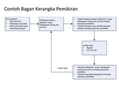 Detail Contoh Bagan Kerangka Berpikir Nomer 10