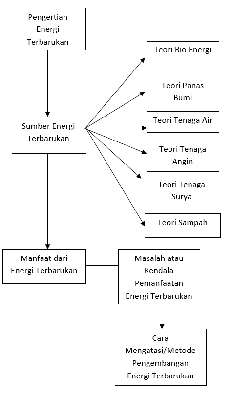 Detail Contoh Bagan Kerangka Berpikir Nomer 42