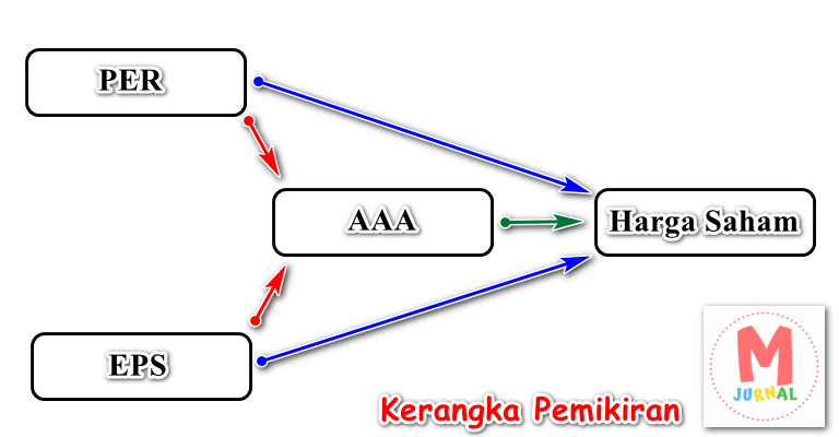 Detail Contoh Bagan Kerangka Berpikir Nomer 49