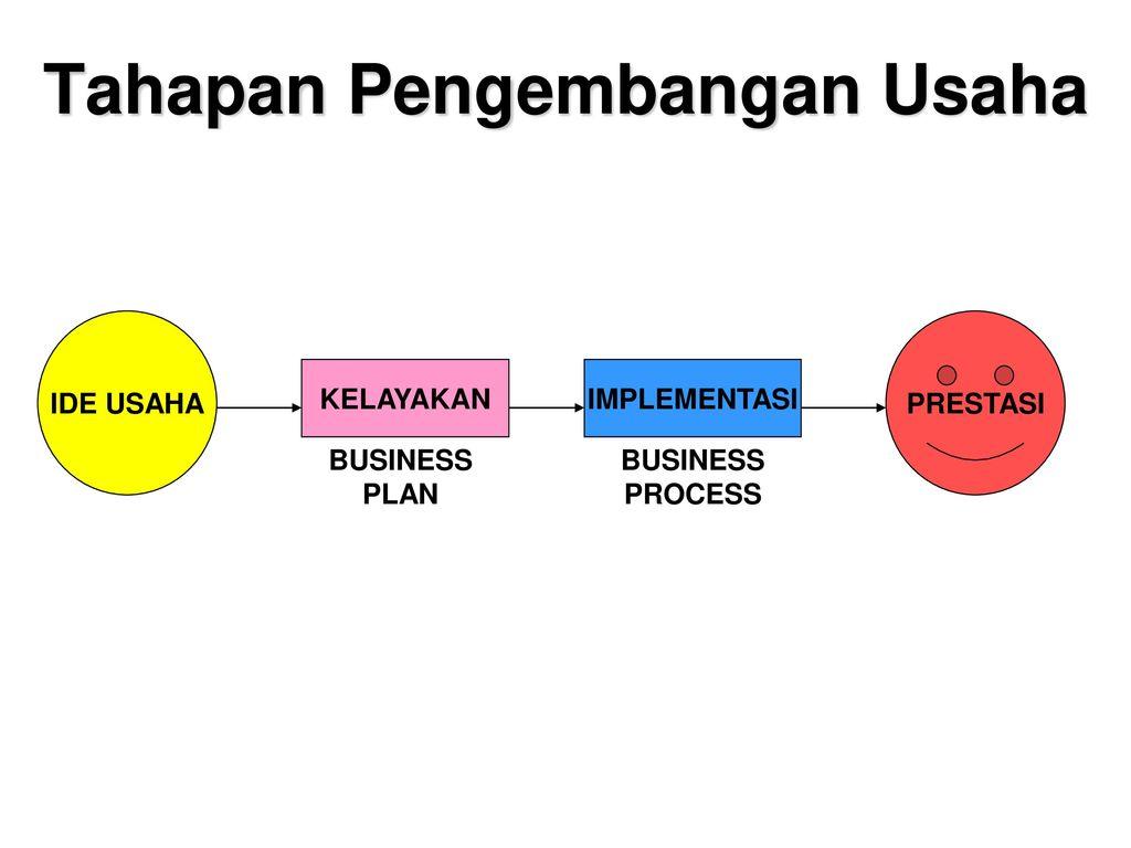 Detail Contoh Bagan Perkembangan Usaha Nomer 3