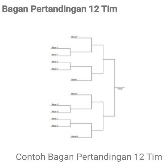 Detail Contoh Bagan Pertandingan Nomer 21