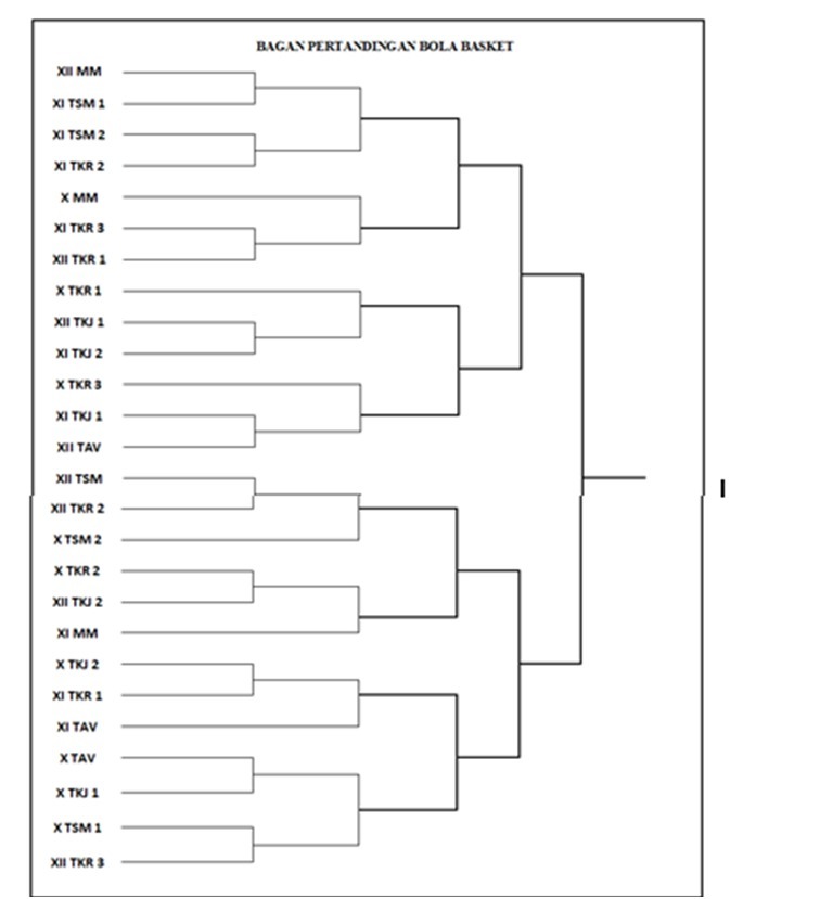 Detail Contoh Bagan Pertandingan Nomer 24