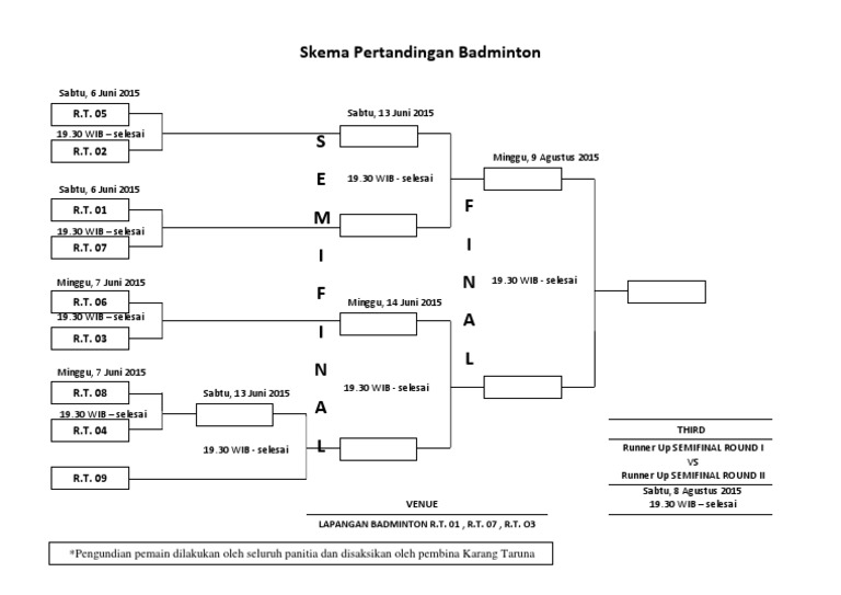 Detail Contoh Bagan Pertandingan Nomer 44