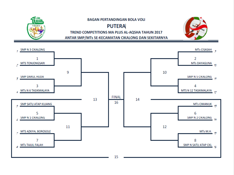 Detail Contoh Bagan Pertandingan Nomer 45