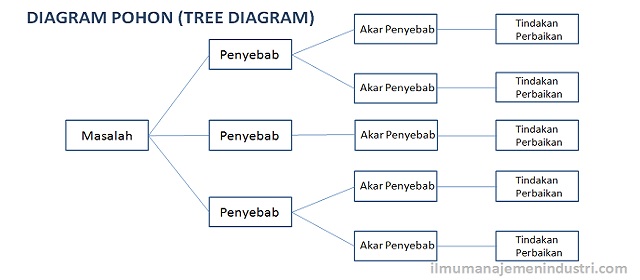 Detail Contoh Bagan Pohon Nomer 3