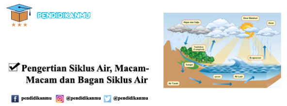 Detail Contoh Bagan Siklus Air Nomer 44