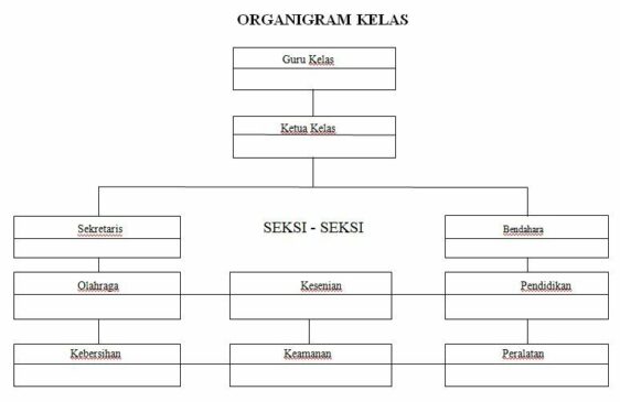 Detail Contoh Bagan Struktur Organisasi Nomer 32