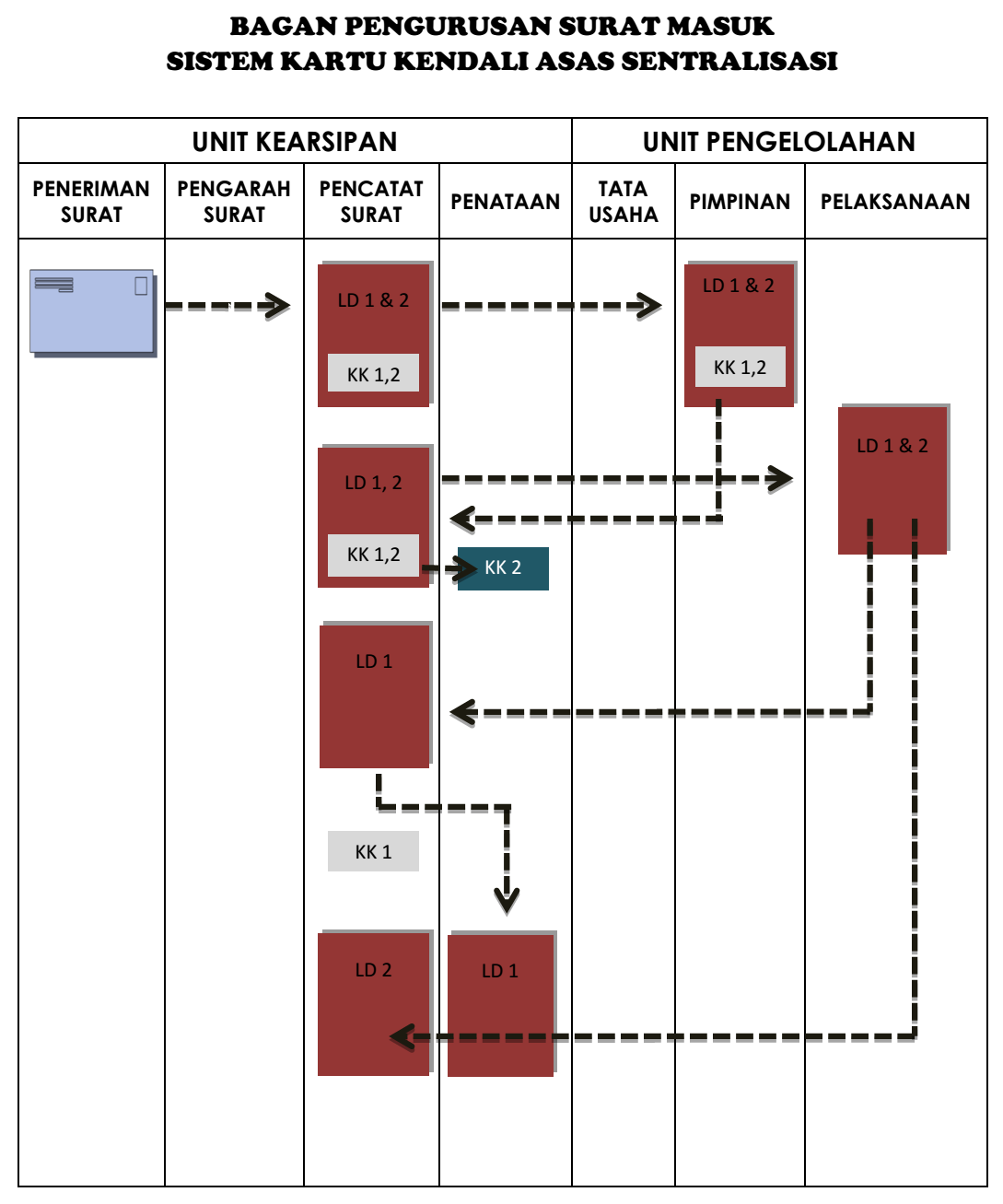 Contoh Bagan Surat Masuk - KibrisPDR