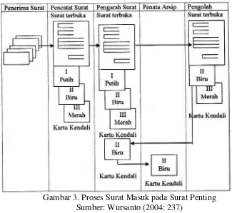 Detail Contoh Bagan Surat Masuk Nomer 21