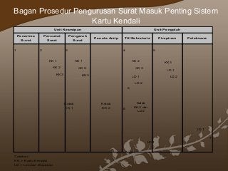 Detail Contoh Bagan Surat Masuk Nomer 37