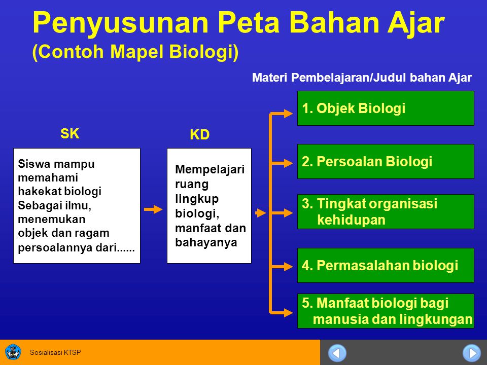 Detail Contoh Bahan Ajar Nomer 34