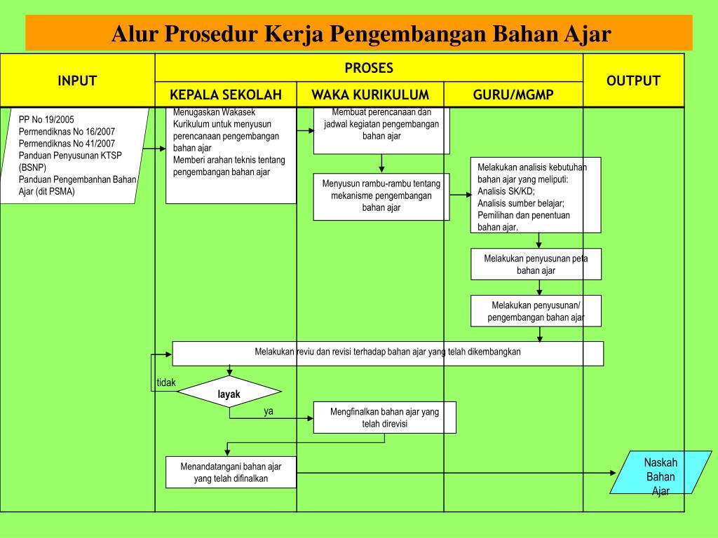 Detail Contoh Bahan Ajar Sd Nomer 54