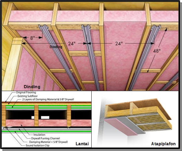 Detail Contoh Bahan Akustik Nomer 33