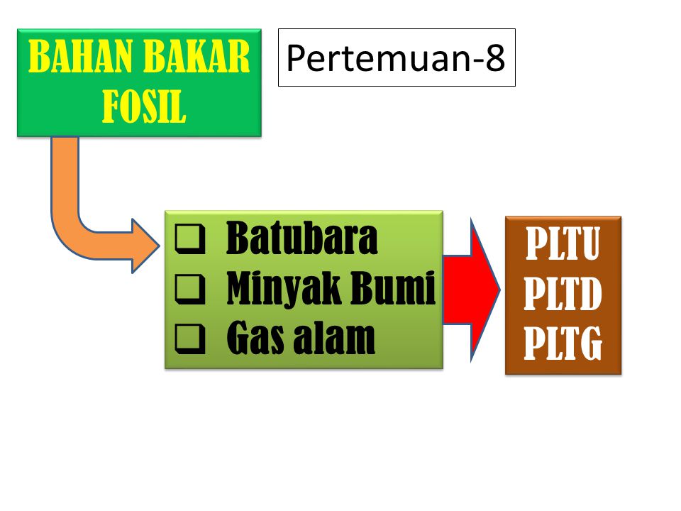 Detail Contoh Bahan Bakar Nomer 26