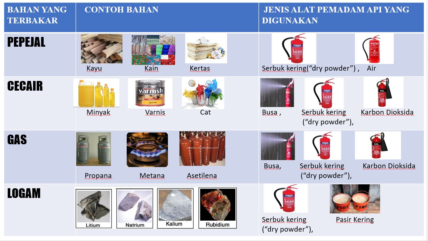 Detail Contoh Bahan Bakar Nomer 28