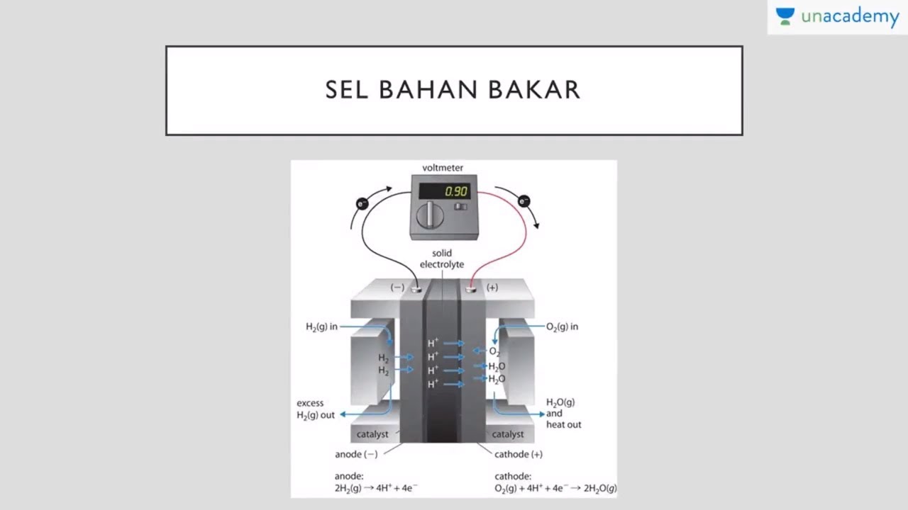 Detail Contoh Bahan Bakar Nomer 34