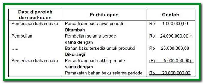 Contoh Bahan Baku Langsung - KibrisPDR