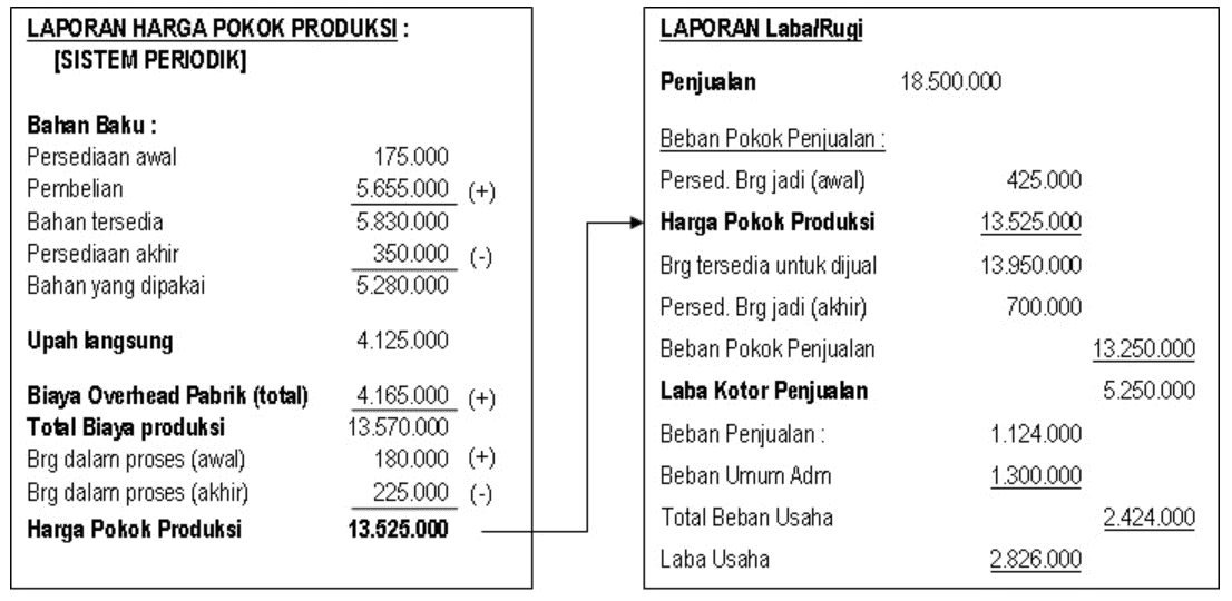 Detail Contoh Bahan Baku Langsung Nomer 12