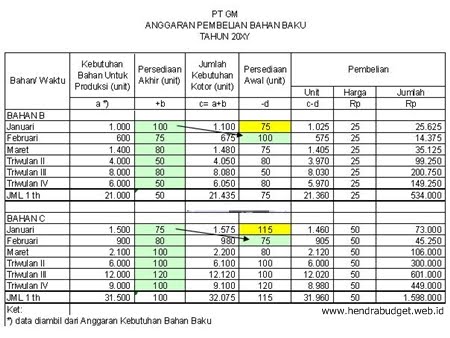 Detail Contoh Bahan Baku Langsung Nomer 18