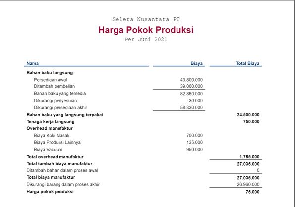 Detail Contoh Bahan Baku Langsung Nomer 31