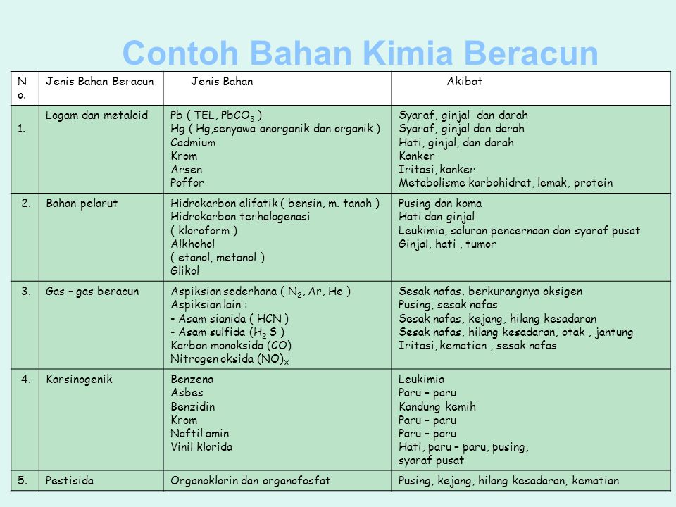 Detail Contoh Bahan Berbahaya Dan Beracun Nomer 18