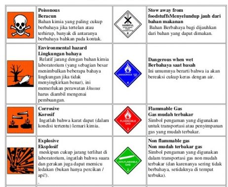 Detail Contoh Bahan Berbahaya Dan Beracun Nomer 3