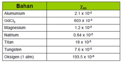 Detail Contoh Bahan Feromagnetik Nomer 26