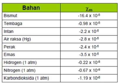 Detail Contoh Bahan Feromagnetik Nomer 8