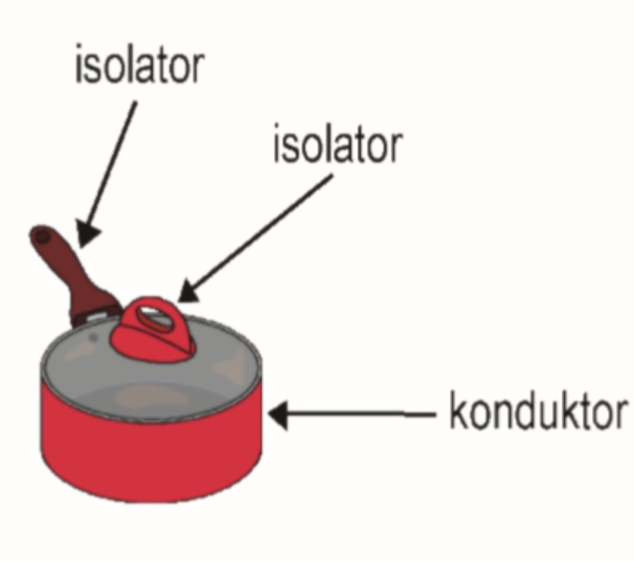 Detail Contoh Bahan Isolator Nomer 28