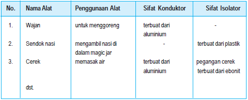 Detail Contoh Bahan Isolator Nomer 31