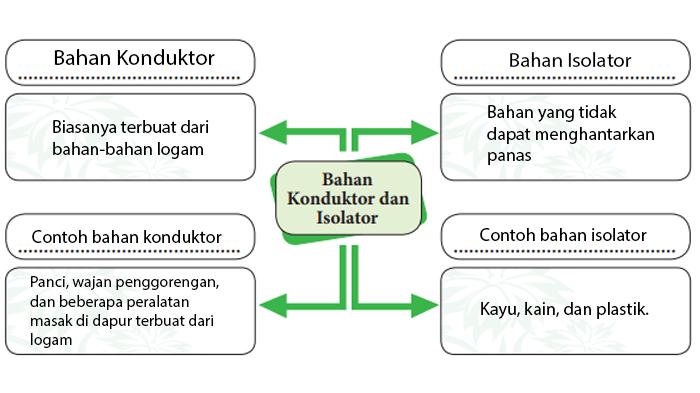 Detail Contoh Bahan Isolator Nomer 51